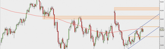 OILUScont -gráfico 1D; Fuente: TMS Direct