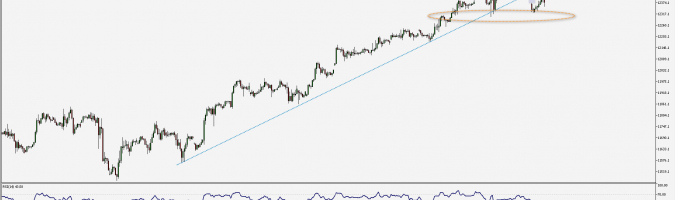 Chart H1 of DE30.pro. Source: TMS